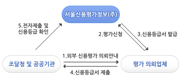 SCI서울신용평가정보  박한혁 